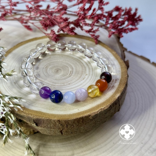 Harmonizace čaker - granát, ametyst